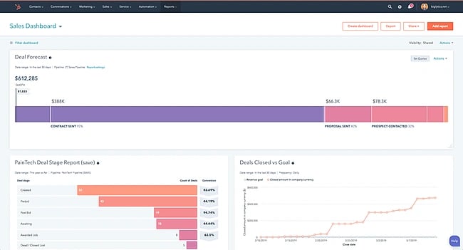 How to Improve Lead Quality: track your data